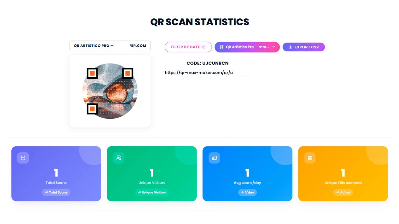 Example of the QR scan statistics dashboard