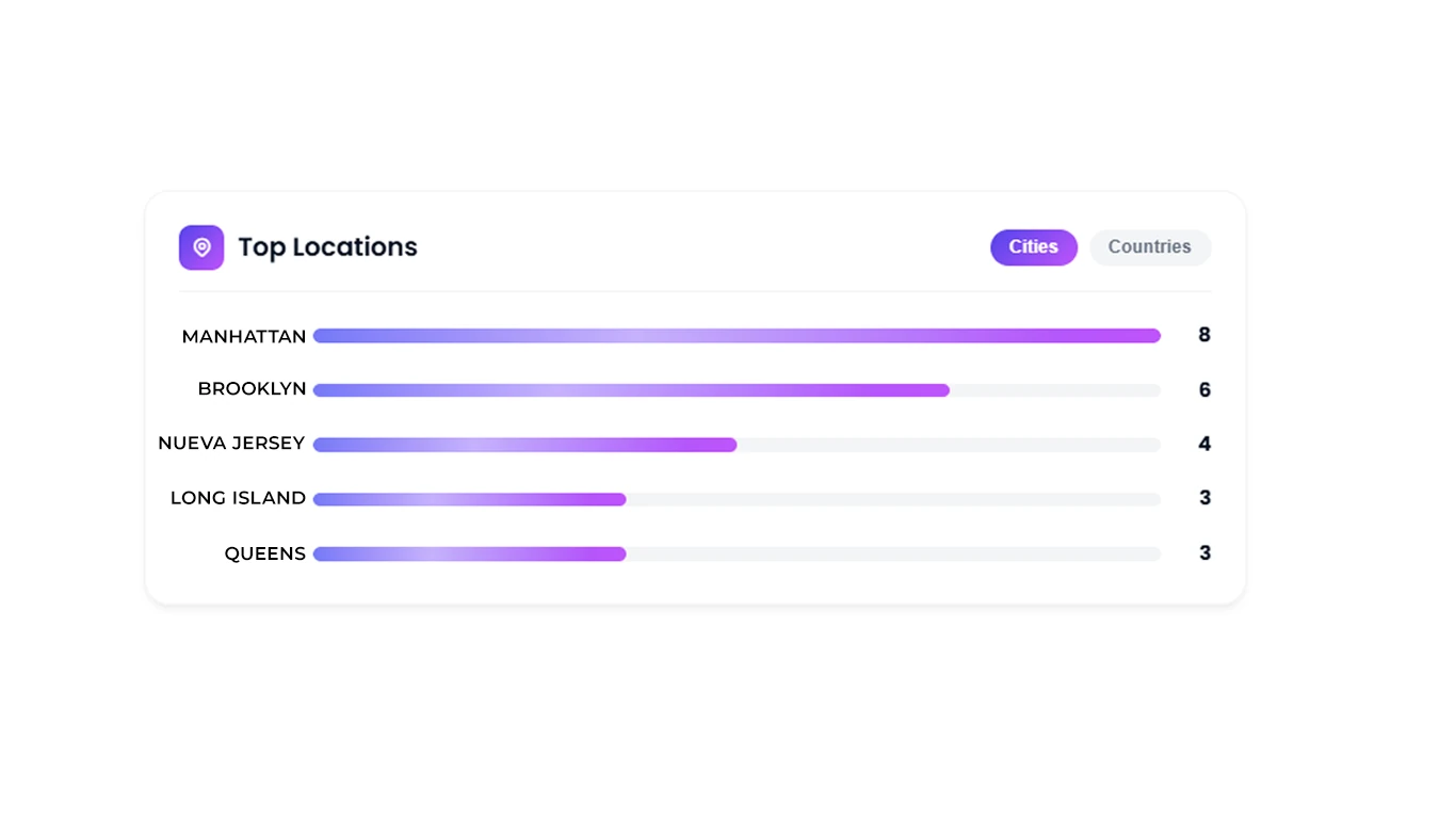 Example of QR statistics by location and device type