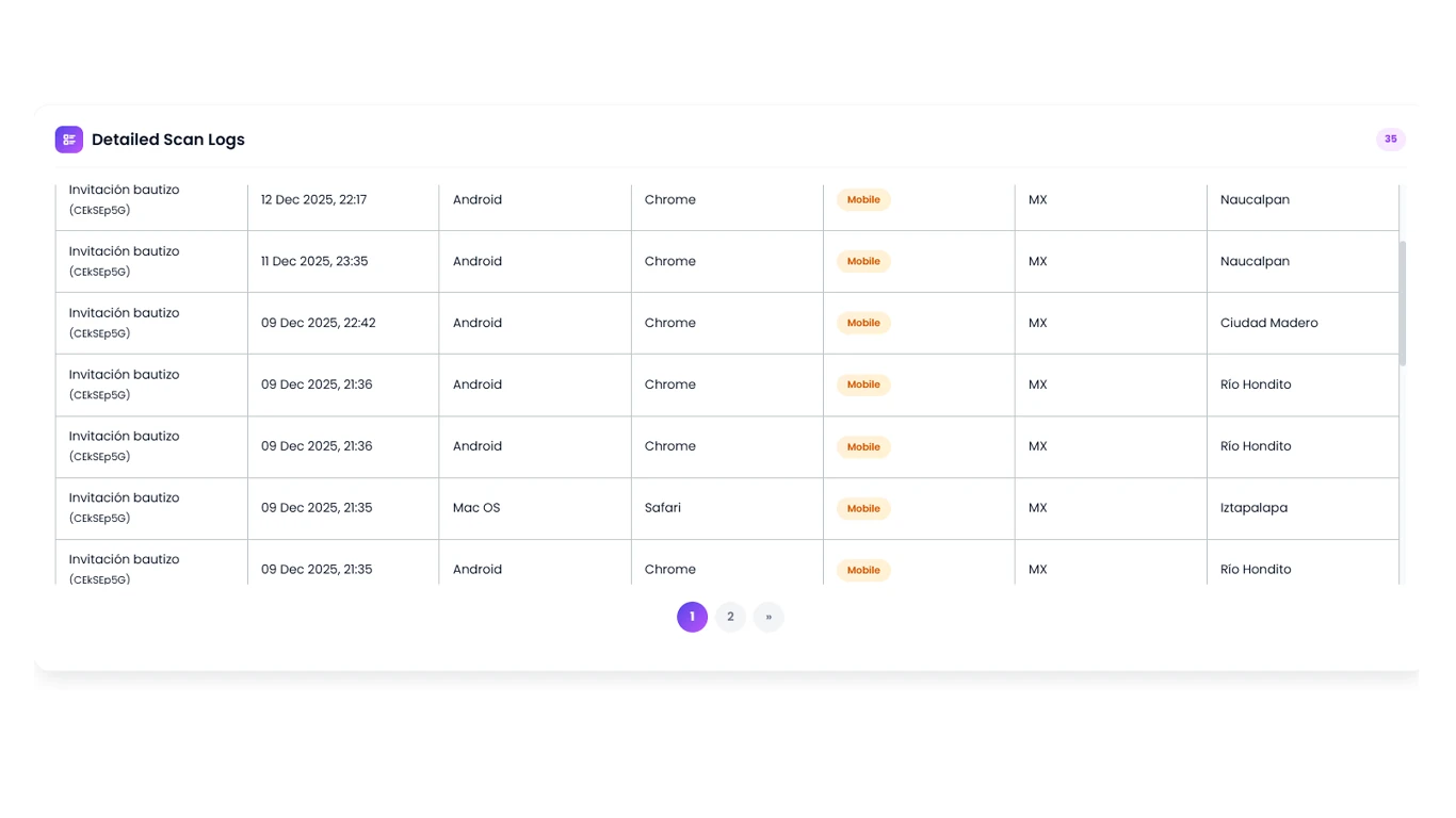 Example of the detailed QR scan logs table
